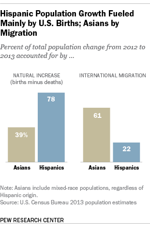 Hispanic Vs Asian 72