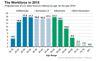 4 Millennial Facts Everyone Should Know!