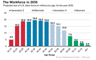 2030Workforce