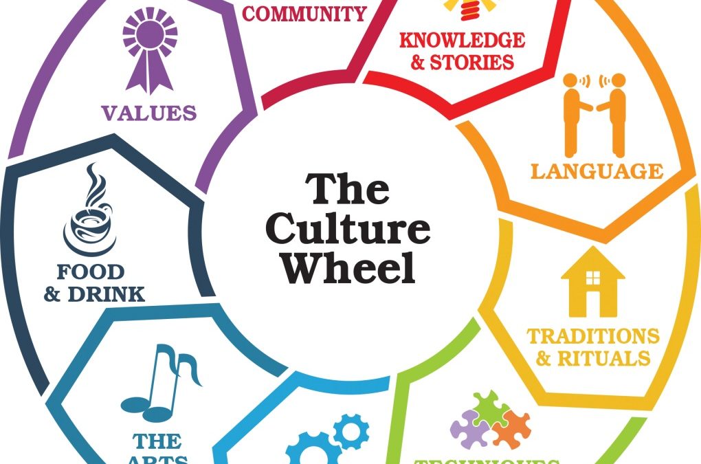 Create a New Company Culture Post-Covid!